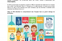 Dossier de presse eBay - Les Français et le nettoyage de printemps